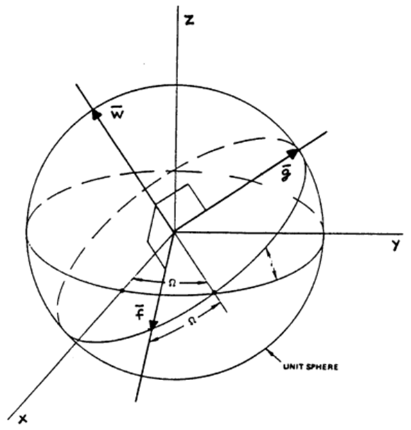 Direct Equinoctial Reference Frame