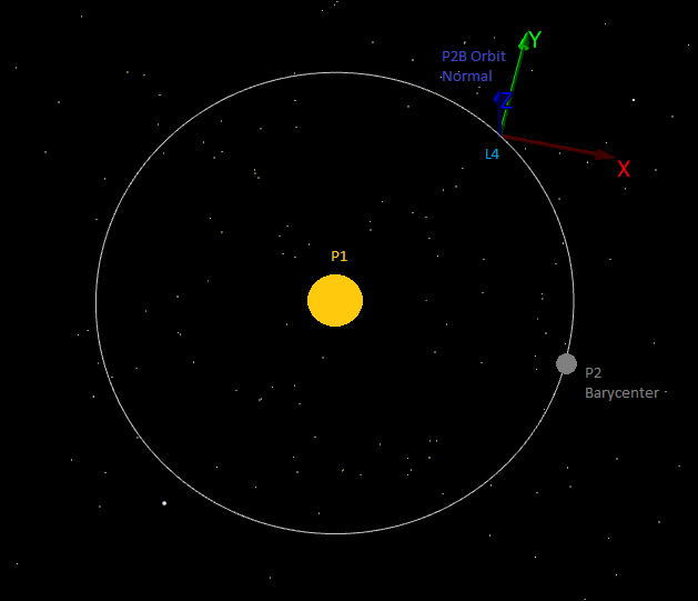 L4-Centered RLP Coordinate System