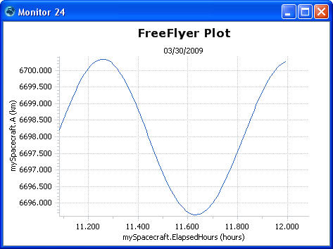 Example Monitor Output