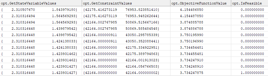 Example output from an optimization process