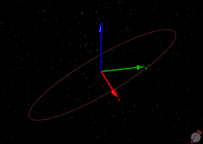 Relative Motion Safety Ellipse Orbit Wizard