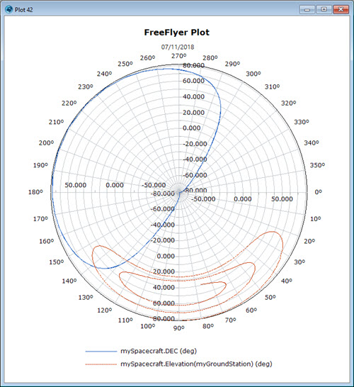 Example Polar Monitor Output