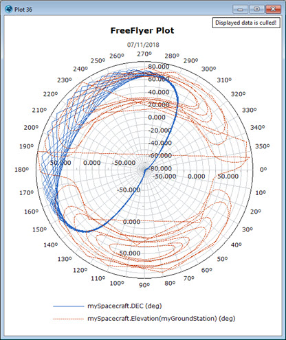 Example Polar Plot Output