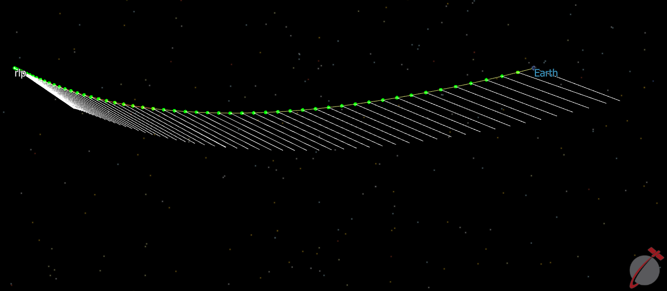 Solar Sail Example 