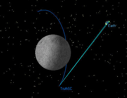 View of ground observation being simulated using a Truth state