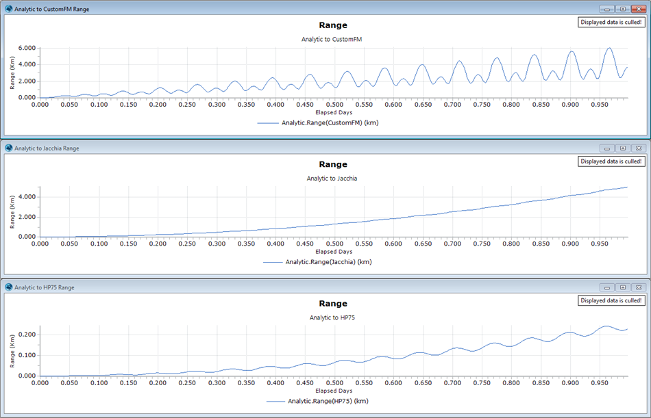 Range plots for each spacecraft from the Analytic Spacecraft