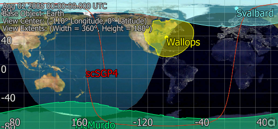 2D View of Spacecraft and GroundStation objects used to generate the TLE