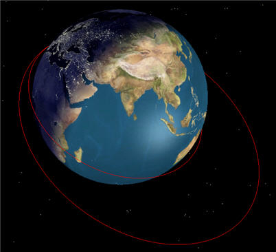 Orbit trace before and after an Impulsive Maneuver