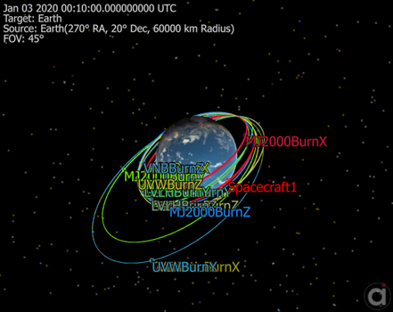 Visualization of impulsive burns along every axis in 5 different attitude reference frames