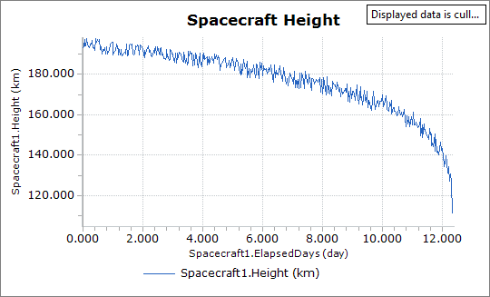 Plot of the Spacecraft Height