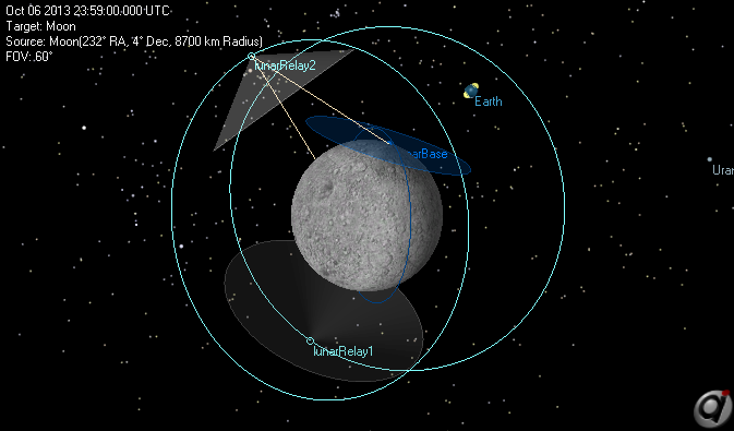 View of Lunar Spacecraft being estimated using TDRS relay.