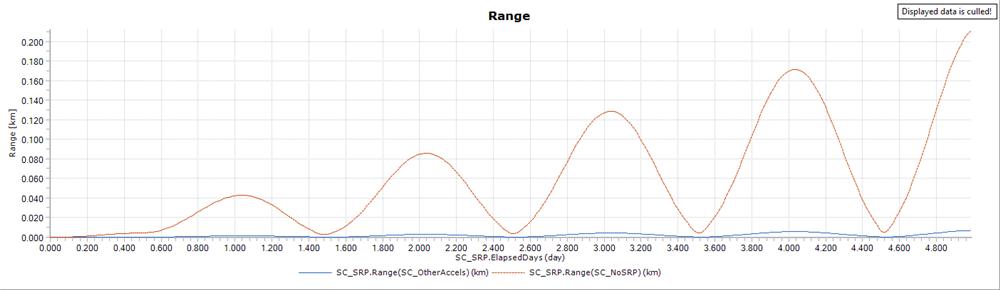 Output plot of range from first spacecraft to remaining spacecraft.