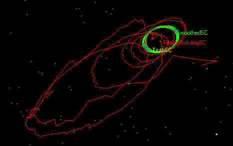 View of Truth, Filtered, and Smoothed Spacecraft Orbits