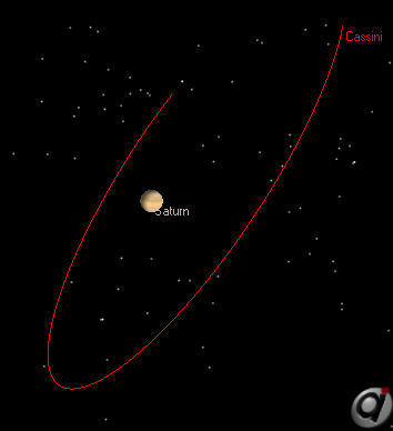 Cassini Spacecraft orbiting Saturn