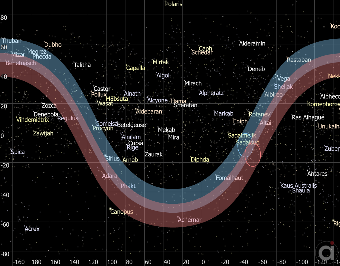 Output generated using StarMap Viewpoint showing sensor swaths from two star trackers