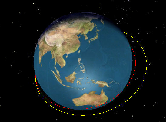 Orbit trace before and after an Impulsive Maneuver