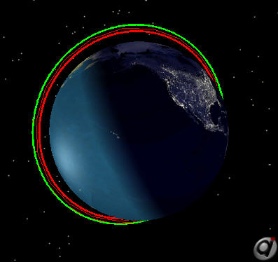 Spacecraft orbit before and after a Finite Burn