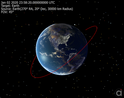 Output generated using the View command