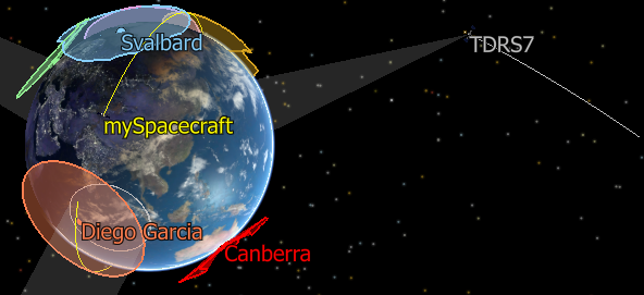 Sun synchronous simulated orbit with GroundStation objects and some TDRS enabled for contact analysis