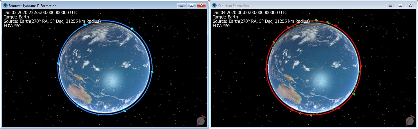 Comparision of Brouwer-Lyddane J2 Formation vs. Keplerian Formation