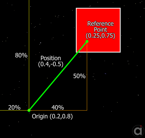 Relative Positioning Information