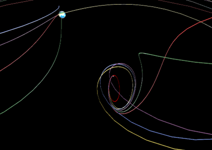 3-Body Problem