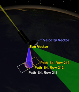 Earth Science Missions