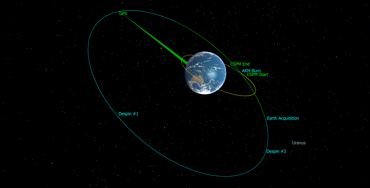 RF Link Visualization