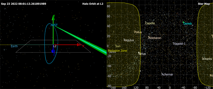 JWST L2 HALO Orbit