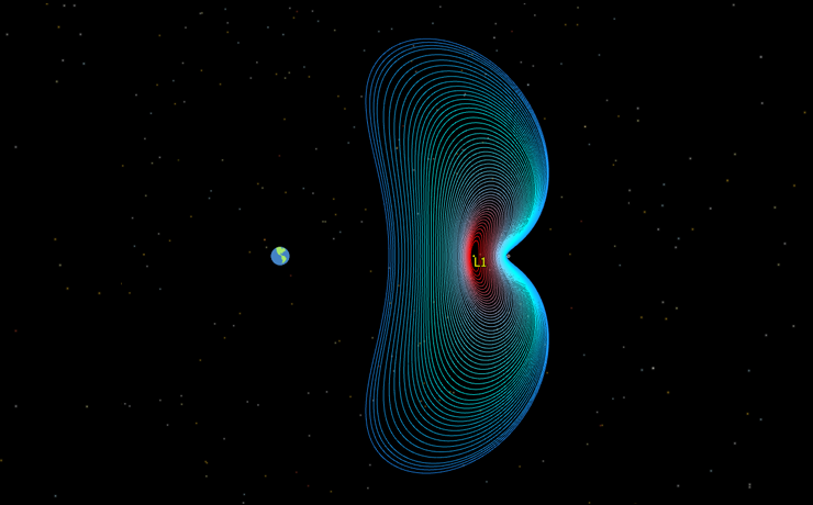 Circular Restricted 3 Body Problem (CR3BP)