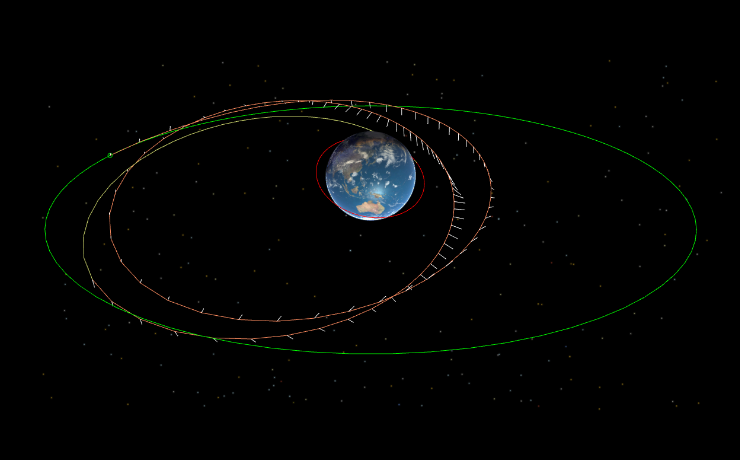 GTO to GEO Transfer