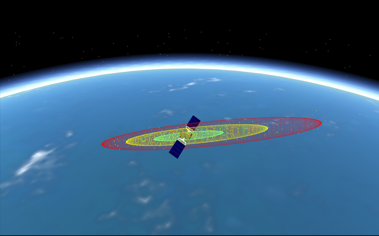 Spacecraft Covairance Propagation