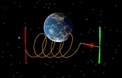 Space Situational Awareness